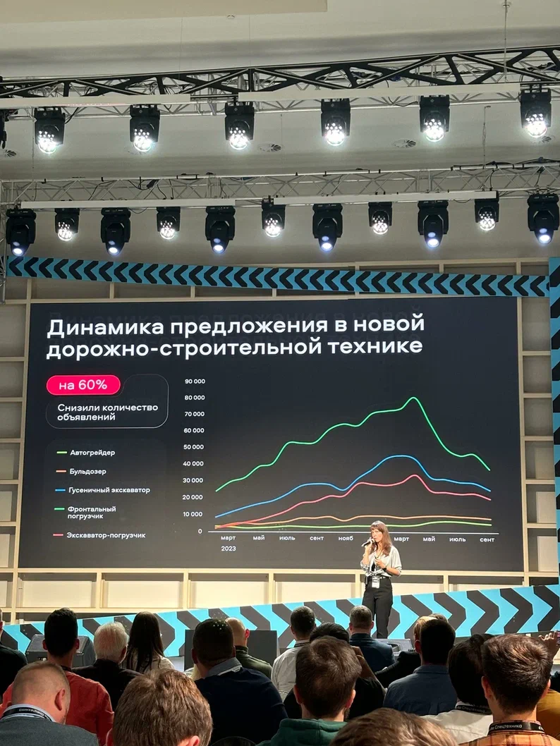 DAS Авито Дело Спецтехники